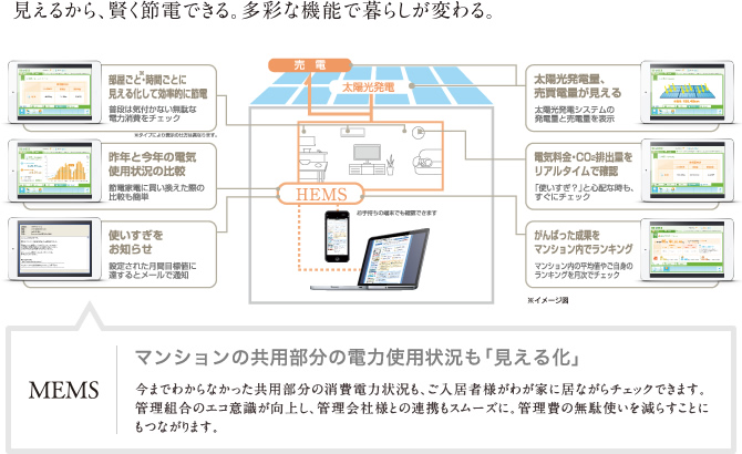 見えるから、賢く節電できる。多彩な機能で暮らしが変わる。